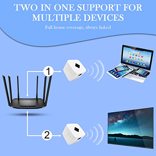 Répéteur WiFi Puissant 300Mbps Amplificateur WiFi Puissant 2.4GHz WiFi Range Booster WiFi Répéteur Extenseur sans Fil avec Port Ethernet, WiFi Extender WiFi Booster, RJ45, Protection WPS – Image 4